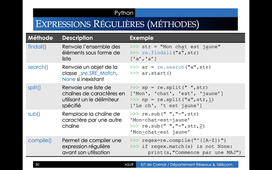 Python (vidéo 5) : les expressions régulières